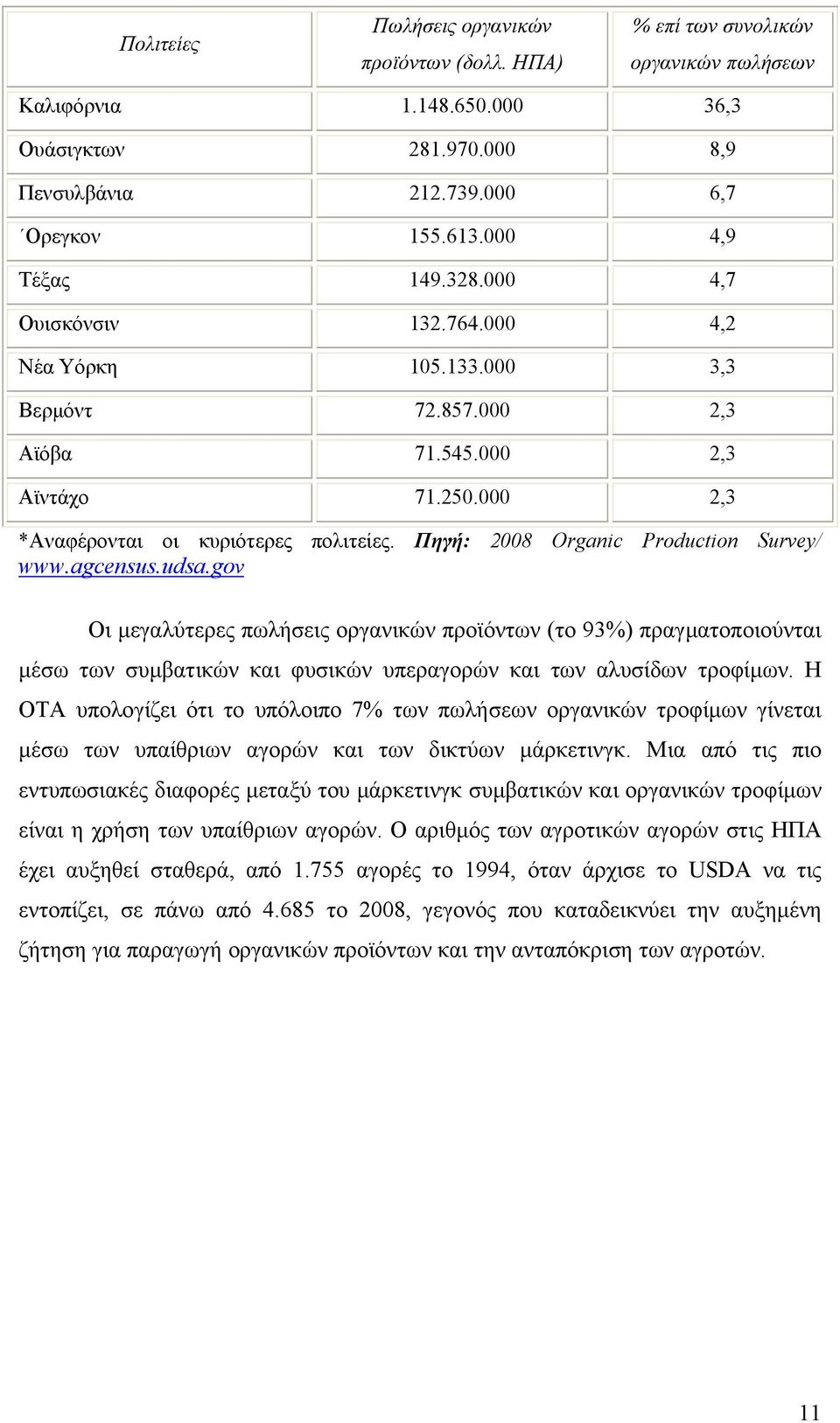 Πηγή: 2008 Organic Production Survey/ www.agcensus.udsa.gov Οι μεγαλύτερες πωλήσεις οργανικών προϊόντων (το 93%) πραγματοποιούνται μέσω των συμβατικών και φυσικών υπεραγορών και των αλυσίδων τροφίμων.