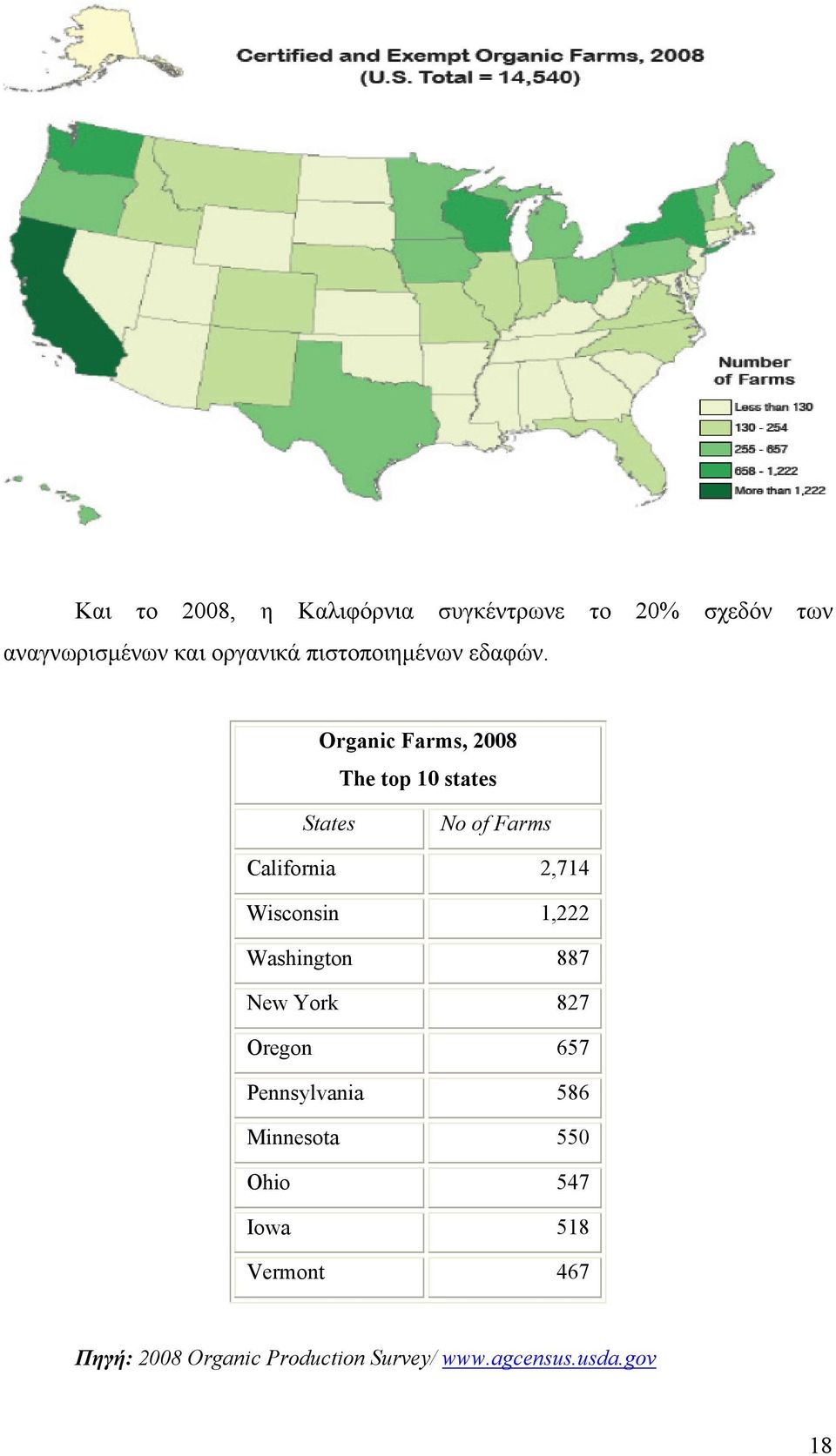 Organic Farms, 2008 The top 10 states States No of Farms California 2,714 Wisconsin 1,222