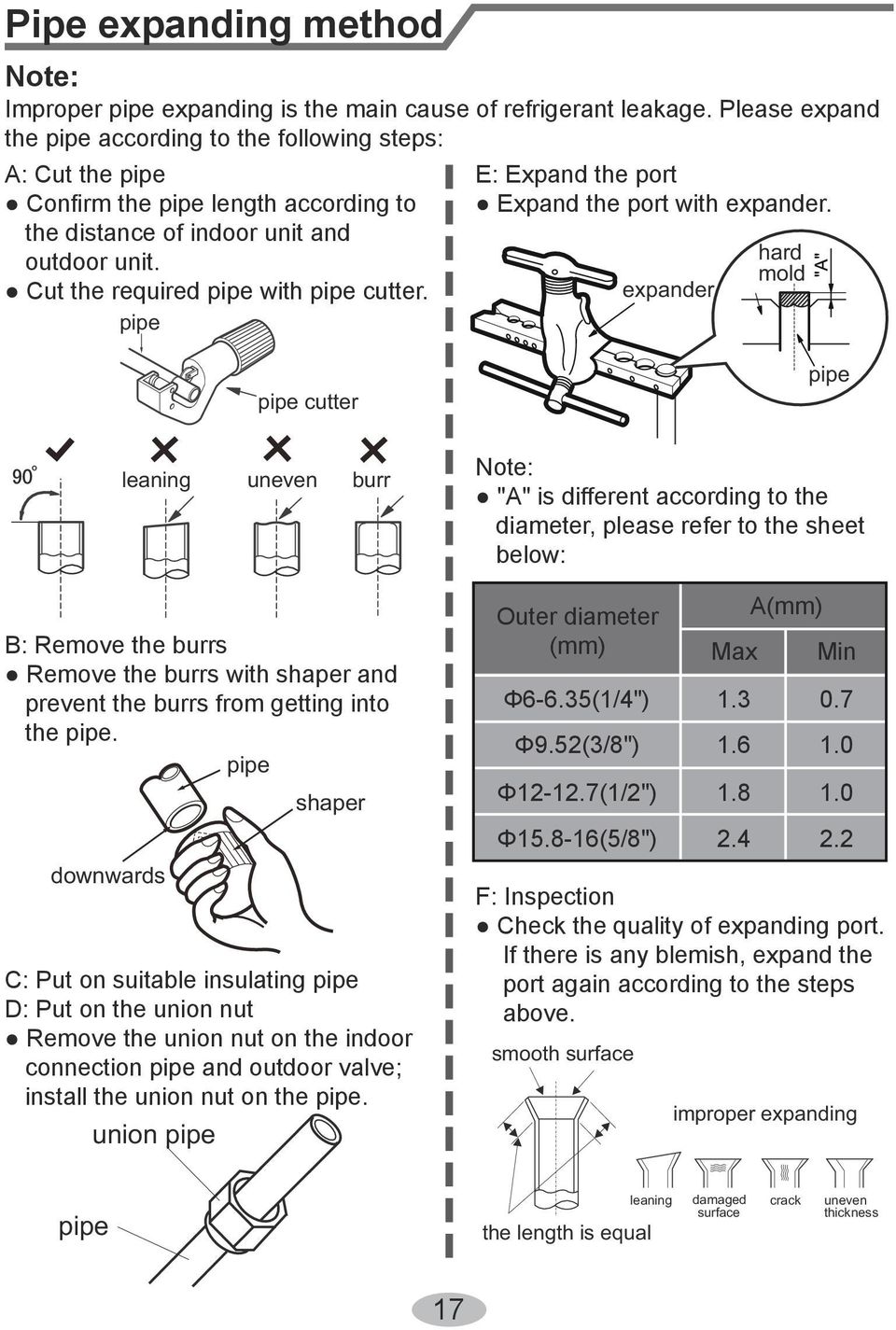 pipe E: Expand the port Expand the port with expander.