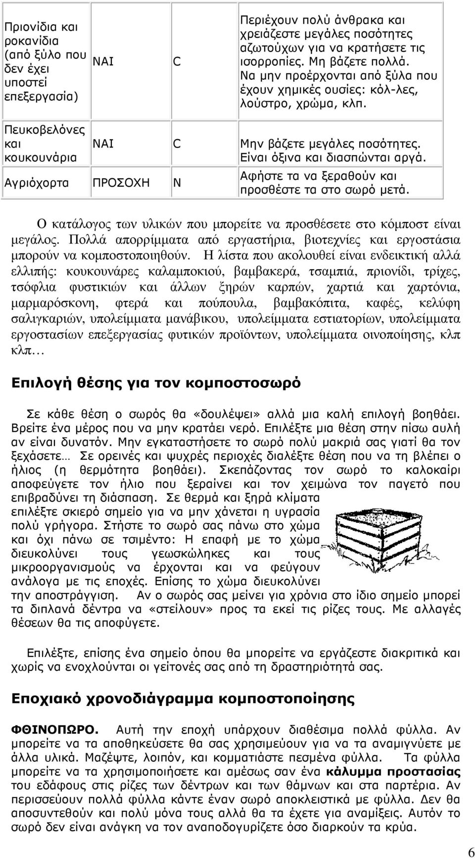 Αγριόχορτα ΠΡΟΣΟΧΗ N Αφήστε τα να ξεραθούν και προσθέστε τα στο σωρό µετά. Ο κατάλογος των υλικών που µπορείτε να προσθέσετε στο κόµποστ είναι µεγάλος.