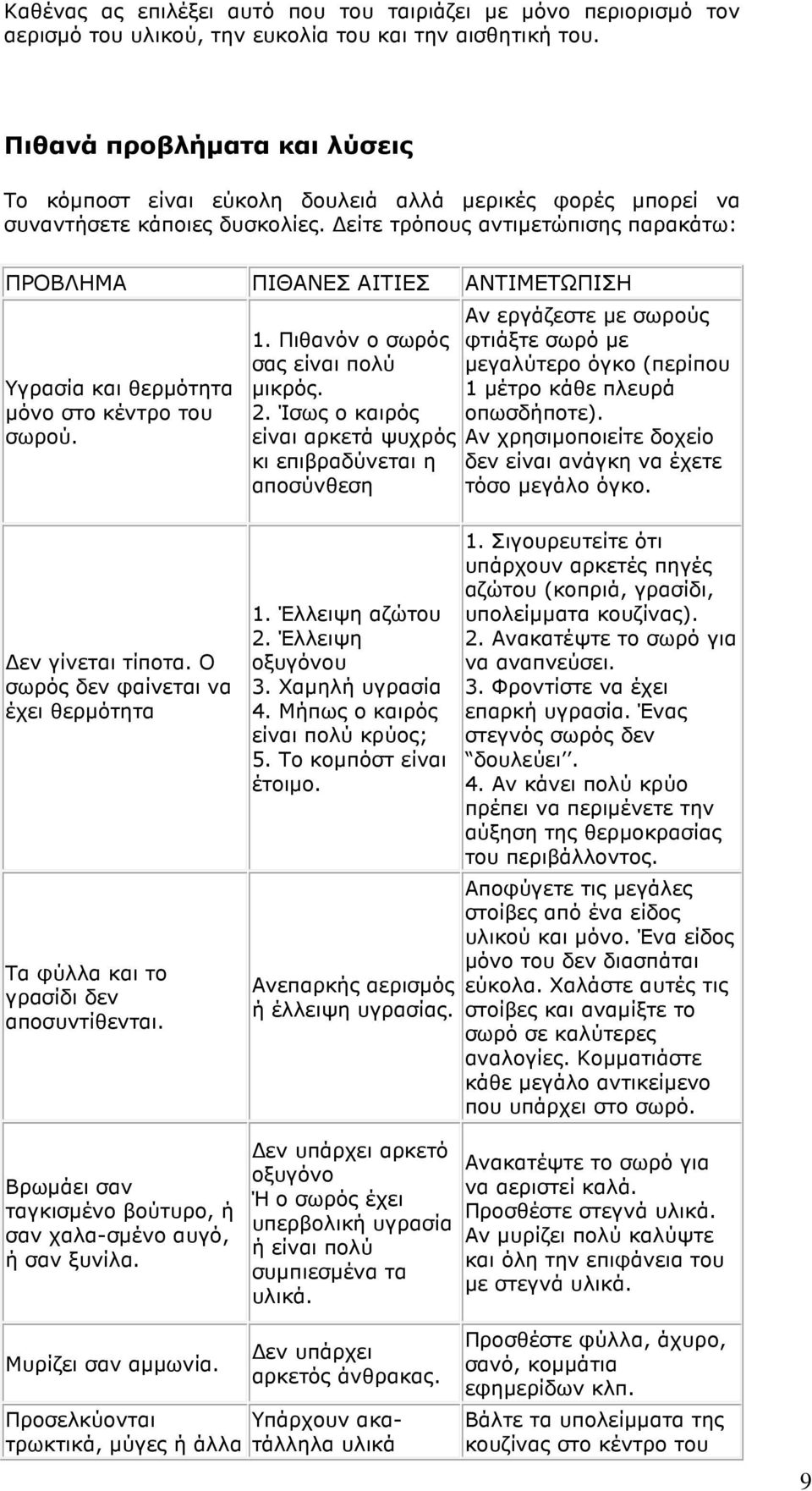 είτε τρόπους αντιµετώπισης παρακάτω: ΠΡΟΒΛΗΜΑ ΠΙΘΑΝΕΣ ΑΙΤΙΕΣ ΑΝΤΙΜΕΤΩΠΙΣΗ Υγρασία και θερµότητα µόνο στο κέντρο του σωρού. 1. Πιθανόν ο σωρός σας είναι πολύ µικρός. 2.