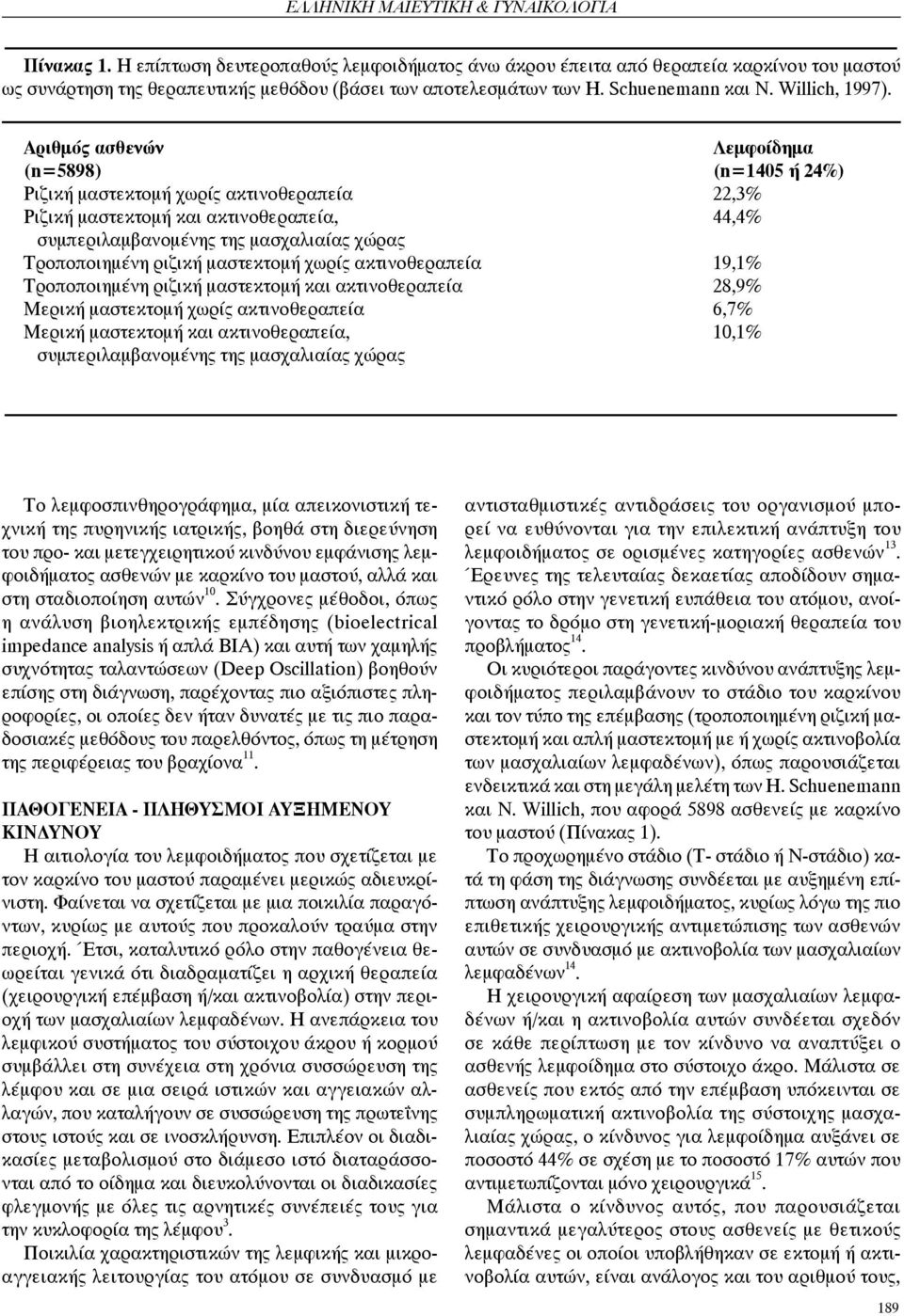 Αριθμός ασθενών Λεμφοίδημα (n=5898) (n=1405 ή 24%) Ριζική μαστεκτομή χωρίς ακτινοθεραπεία 22,3% Ριζική μαστεκτομή και ακτινοθεραπεία, 44,4% συμπεριλαμβανομένης της μασχαλιαίας χώρας Τροποποιημένη