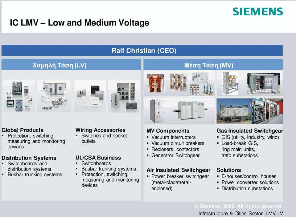 monitoring devices MV Components Vacuum interrupters Vacuum circuit breakers Reclosers, contactors Generator Switchgear Air Insulated Switchgear Power breaker switchgear