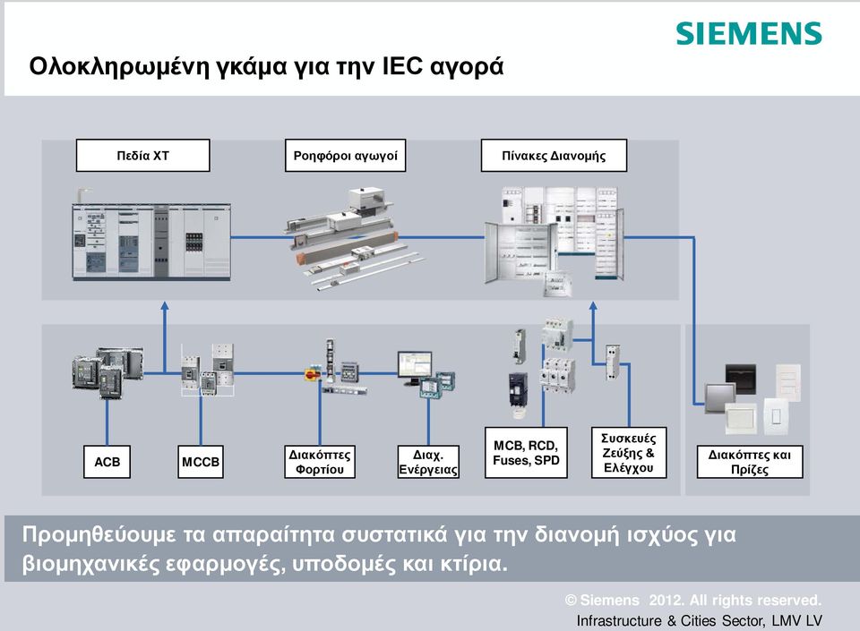 Ενέργειας MCB, RCD, Fuses, SPD Συσκευές Ζεύξης & Ελέγχου Διακόπτες και