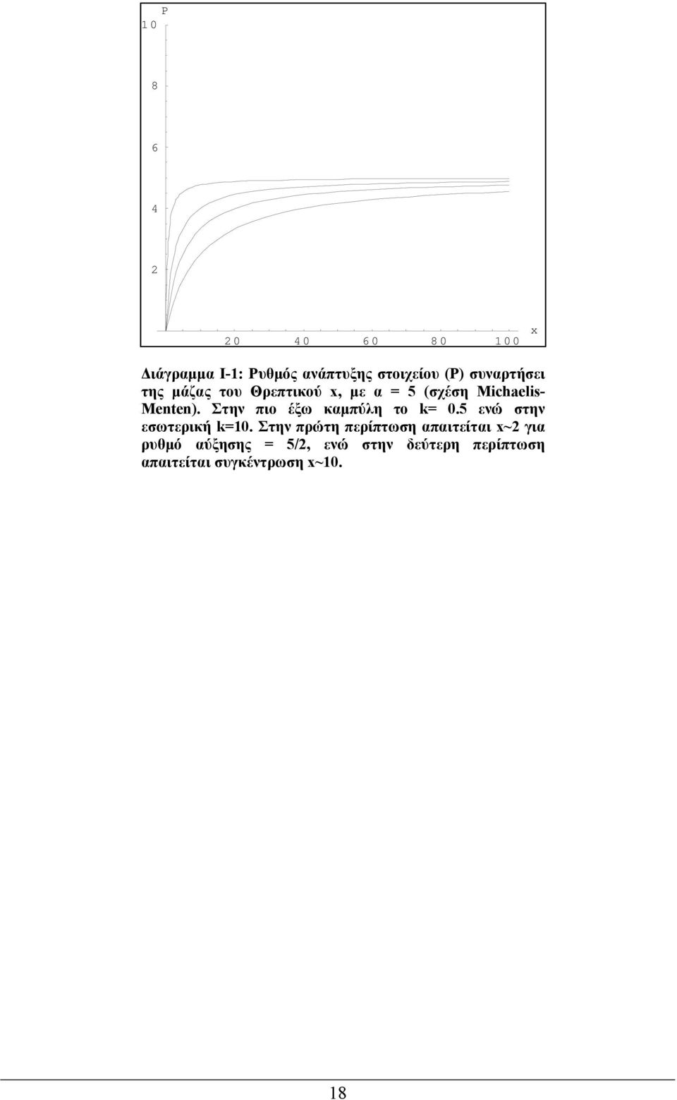 Στην πιο έξω καμπύλη το k=.5 ενώ στην εσωτερική k=1.