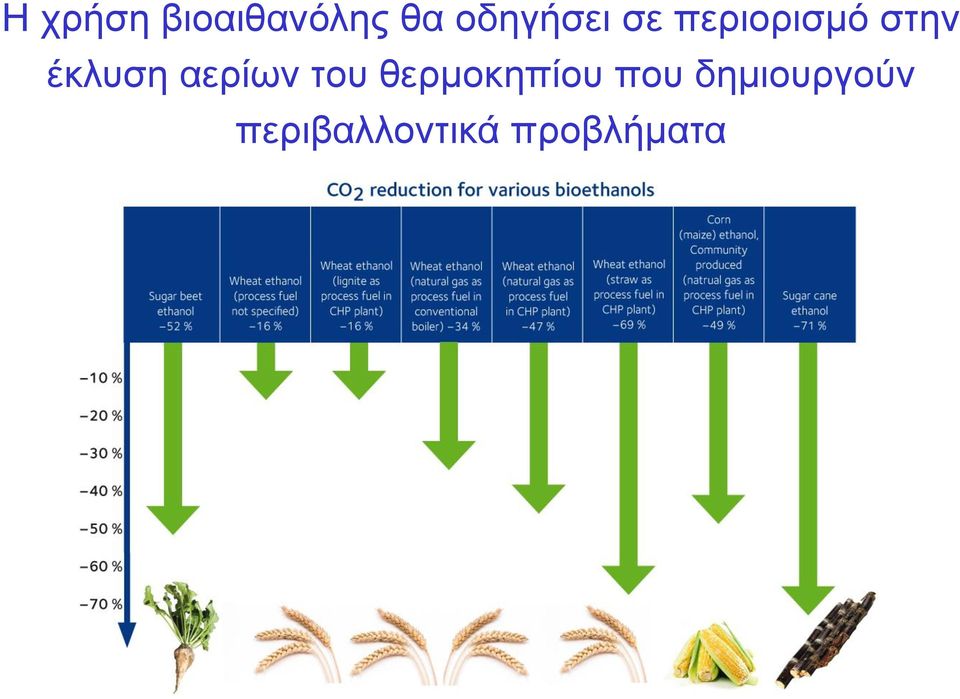 έκλυση αερίων του θερμοκηπίου