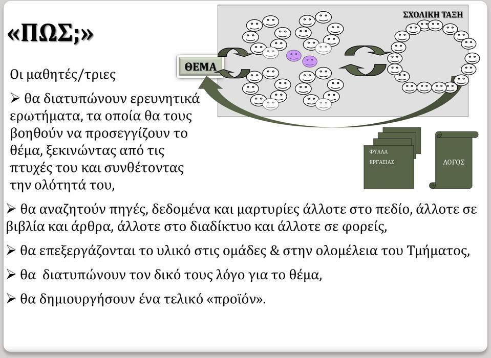 άλλοτε σε βιβλία και άρθρα, άλλοτε στο διαδίκτυο και άλλοτε σε φορείς, θα επεξεργάζονται το υλικό στις ομάδες & στην ολομέλεια του