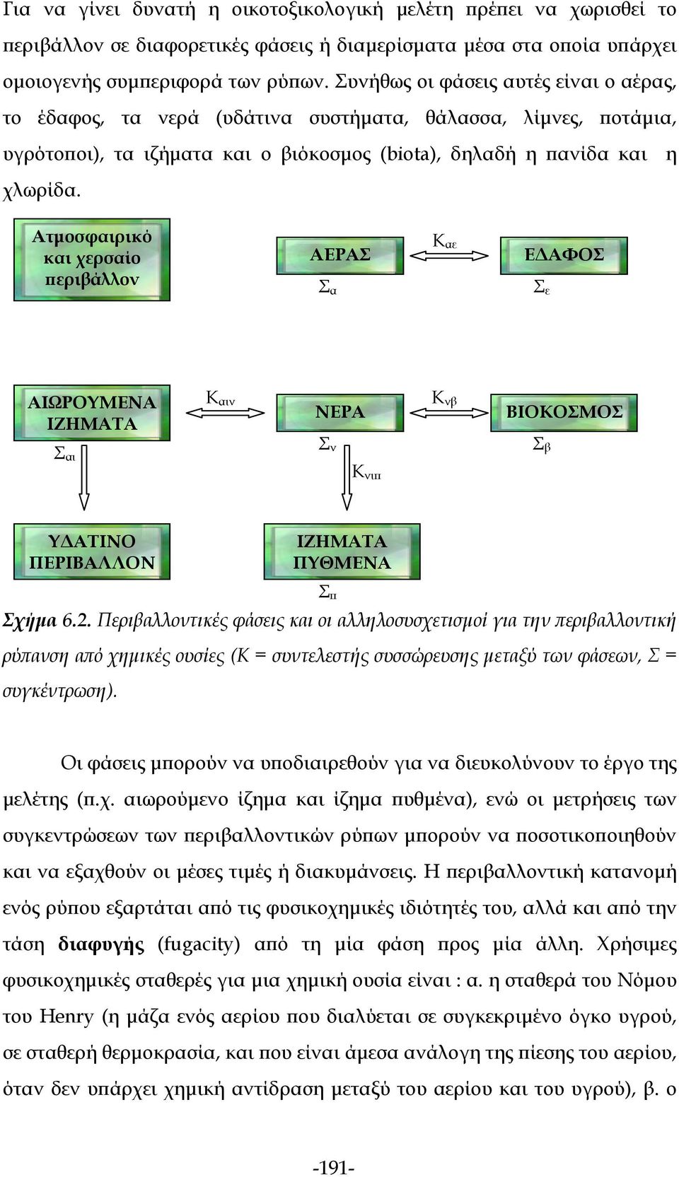 Ατμοσφαιρικό και χερσαίο περιβάλλον ΑΕΡΑΣ Σ α Κ αε ΕΔΑΦΟΣ Σ ε ΑΙΩΡΟΥΜΕΝΑ ΙΖΗΜΑΤΑ Κ αιν ΝΕΡΑ Κ νβ ΒΙΟΚΟΣΜΟΣ Σ αι Σ ν Σ β Κ νιπ ΥΔΑΤΙΝΟ ΠΕΡΙΒΑΛΛΟΝ ΙΖΗΜΑΤΑ ΠΥΘΜΕΝΑ Σ π Σχήμα 6.2.