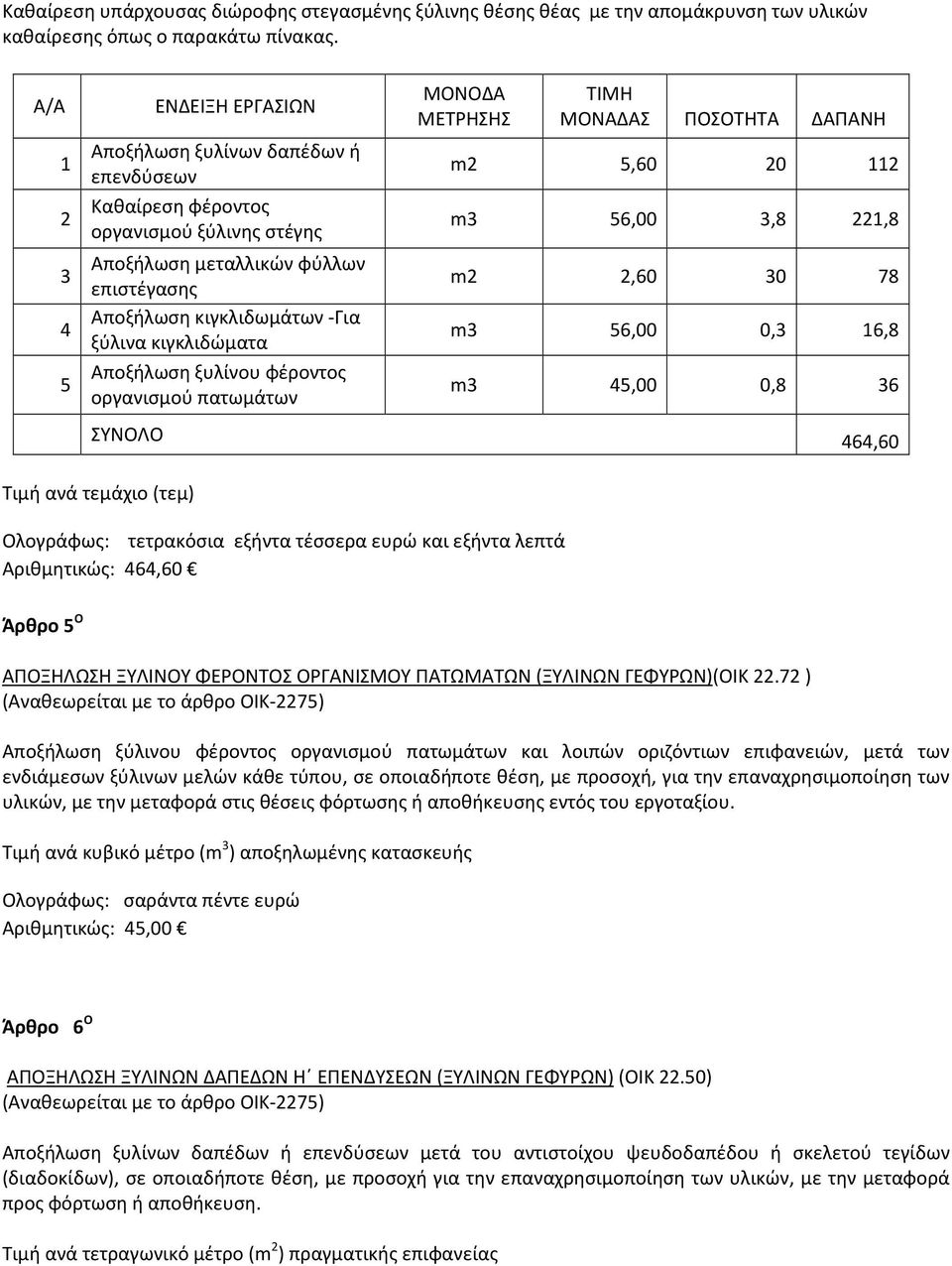 κιγκλιδώματα Αποξήλωση ξυλίνoυ φέροντος οργανισμού πατωμάτων ΜΟΝΟΔΑ ΜΕΤΡΗΣΗΣ ΤΙΜΗ ΜΟΝΑΔΑΣ ΠΟΣΟΤΗΤΑ ΔΑΠΑΝΗ m2 5,60 20 112 m3 56,00 3,8 221,8 m2 2,60 30 78 m3 56,00 0,3 16,8 m3 45,00 0,8 36 ΣΥΝΟΛΟ