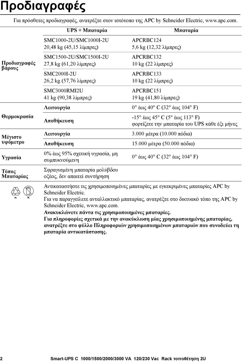 kg (57,76 λίμπρες) SMC3000RMI2U 41 kg (90,38 λίμπρες) APCRBC124 5,6 kg (12,32 λίμπρες) APCRBC132 10 kg (22 λίμπρες) APCRBC133 10 kg (22 λίμπρες) APCRBC151 19 kg (41,80 λίμπρες) Μπαταρία Λειτουργία 0