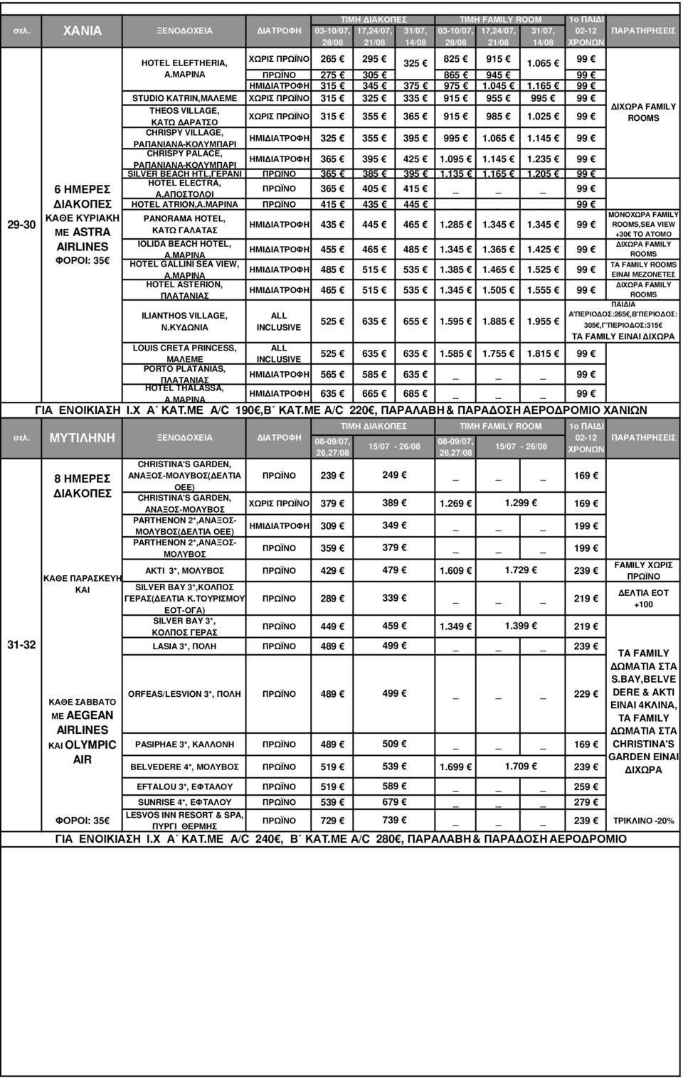 065 1.145 99 CHRISPY PALACE, ΡΑΠΑΝΙΑΝΑ-ΚΟΛΥΜΠΑΡΙ ΗΜΙ 365 395 425 1.095 1.145 1.235 99 SILVER BEACH HTL,ΓΕΡΑΝΙ ΠΡΩΪΝΟ 365 385 395 1.135 1.165 1.205 99 HΟTΕL ELECTRA, Α.