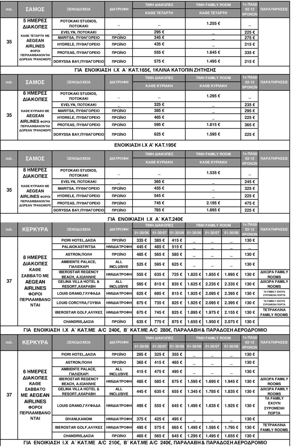 495 215 POTOKAKI STUDIOS, ΠΟΤΟΚΑΚΙ EVELYN, ΠΟΤΟΚΑΚΙ 325 235 MARITSA, ΠΥΘΑΓΟΡΕΙΟ ΠΡΩΪΝΟ 385 295 HYDRELE, ΠΥΘΑΓΟΡΕΙΟ ΠΡΩΪΝΟ 465 225 PROTEAS, ΠΥΘΑΓΟΡΕΙΟ ΠΡΩΪΝΟ 595 1.