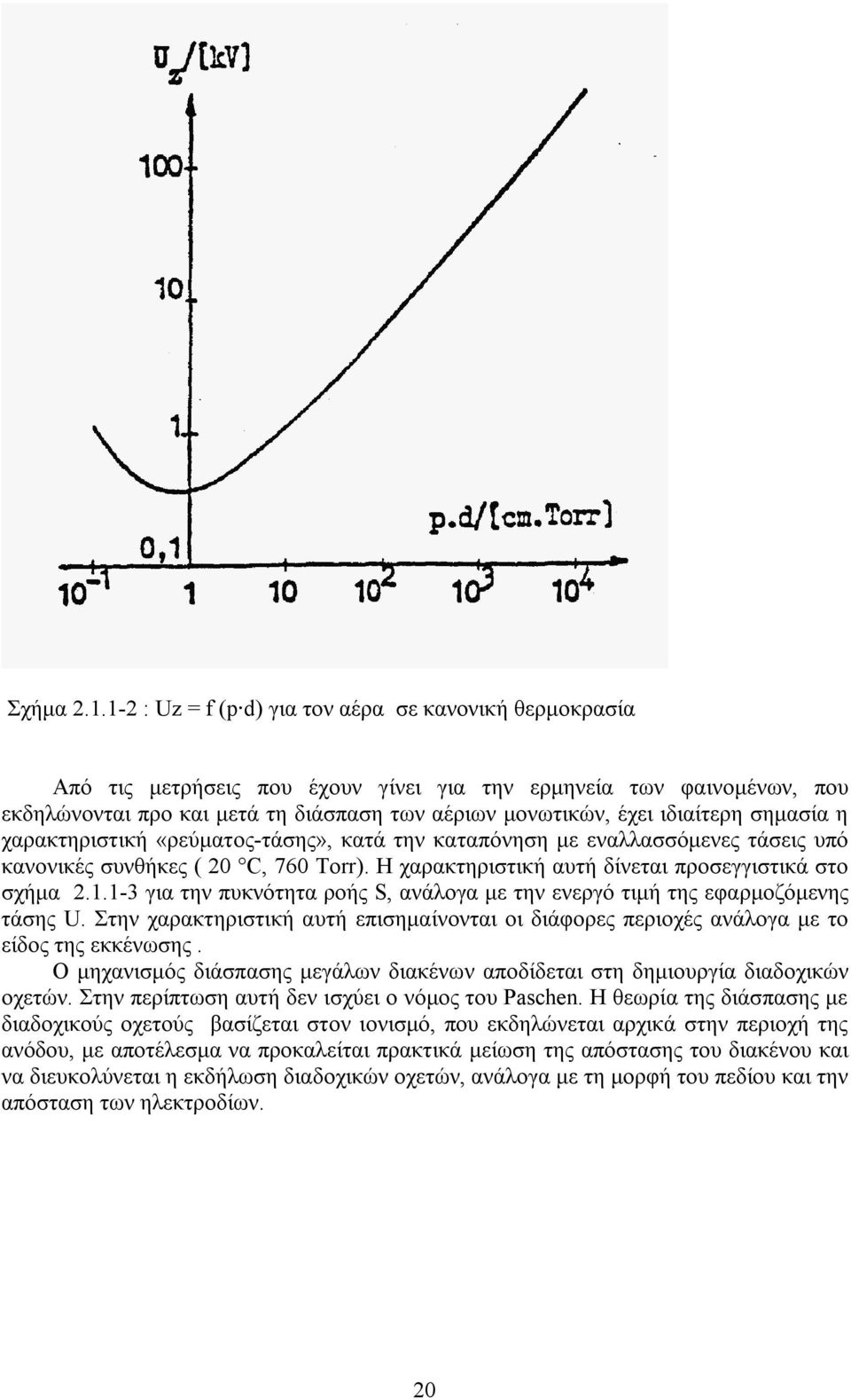 ιδιαίτερη σημασία η χαρακτηριστική «ρεύματος-τάσης», κατά την καταπόνηση με εναλλασσόμενες τάσεις υπό κανονικές συνθήκες ( C, 76 Torr). Η χαρακτηριστική αυτή δίνεται προσεγγιστικά στο σχήμα.