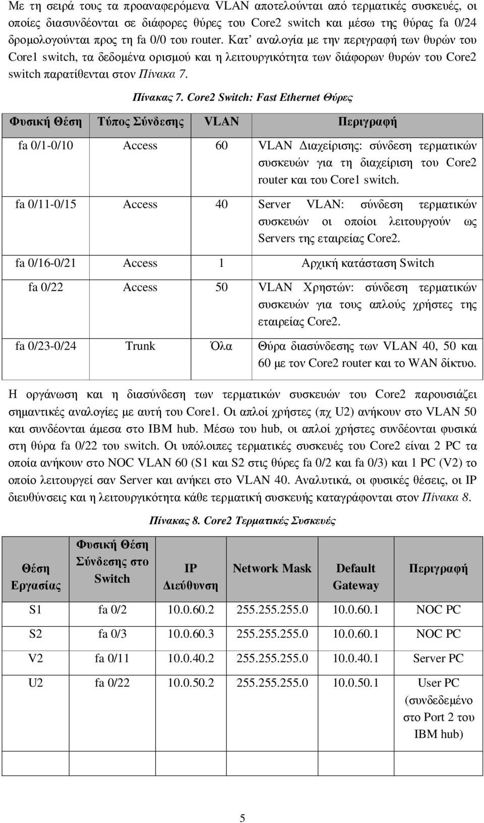 Core2 Switch: Fast Ethernet Θύρες Φυσική Θέση Τύπος Σύνδεσης VLAN Περιγραφή fa 0/1-0/10 Access 60 VLAN ιαχείρισης: σύνδεση τερµατικών συσκευών για τη διαχείριση του Core2 router και του Core1 switch.