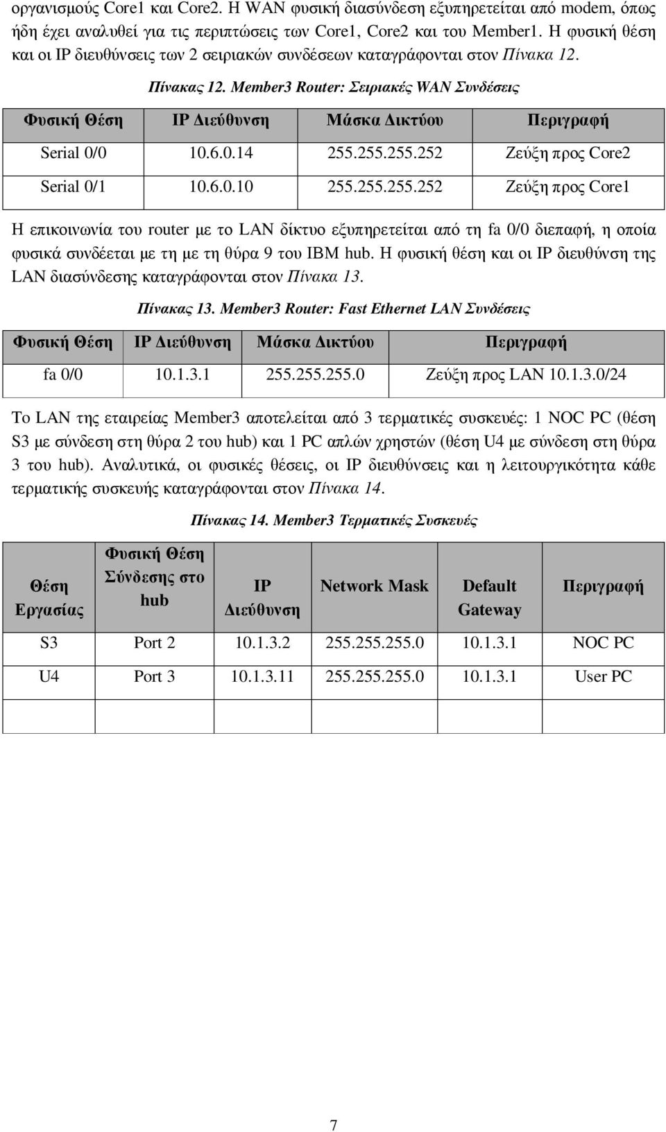 Member3 Router: Σειριακές WAN Συνδέσεις Φυσική Θέση ΙP ιεύθυνση Μάσκα ικτύου Περιγραφή Serial 0/0 10.6.0.14 255.