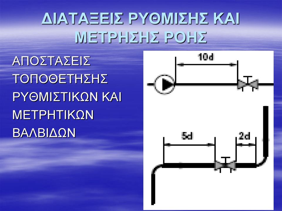 ΑΠΟΣΤΑΣΕΙΣ ΤΟΠΟΘΕΤΗΣΗΣ