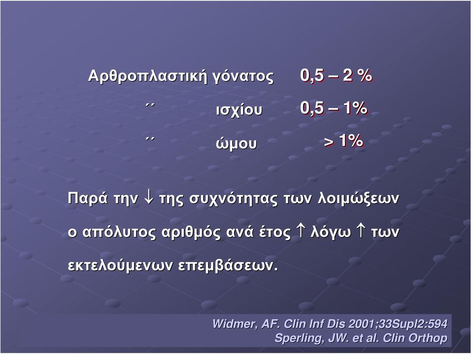 ανά έτος λόγω των εκτελούμενων επεμβάσεων. Widmer,, AF.