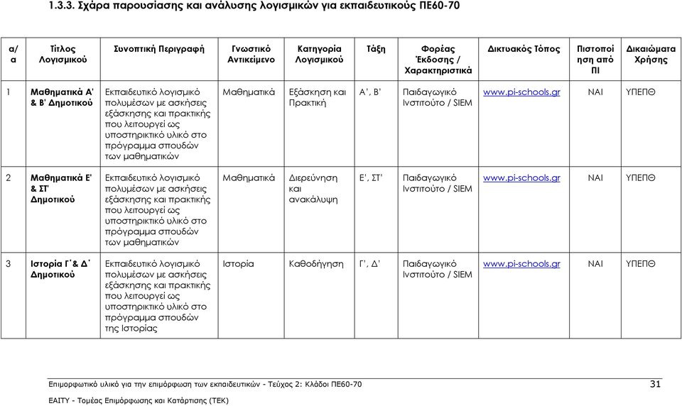 Μαθηματικά Εξάσκηση Πρακτική Α, Β Παιδαγωγικό Ινστιτούτο / SIEM www.pi-schools.