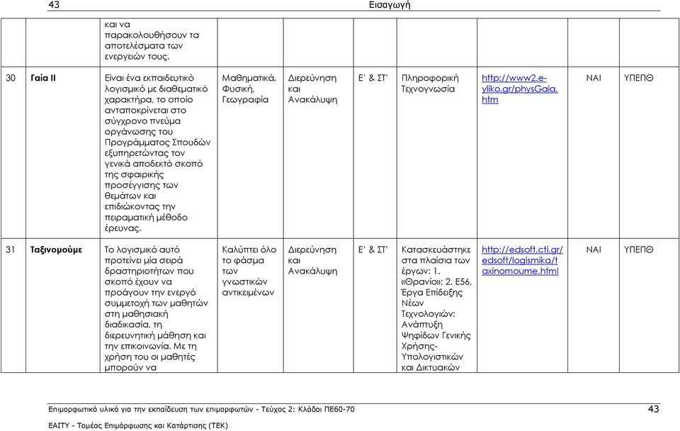σφαιρικής προσέγγισης των θεμάτων επιδιώκοντας την πειραματική μέθοδο έρευνας. Μαθηματικά, Φυσική, Γεωγραφία Ανακάλυψη Ε & ΣΤ Πληροφορική Τεχνογνωσία http://www2.eyliko.gr/physgaia.