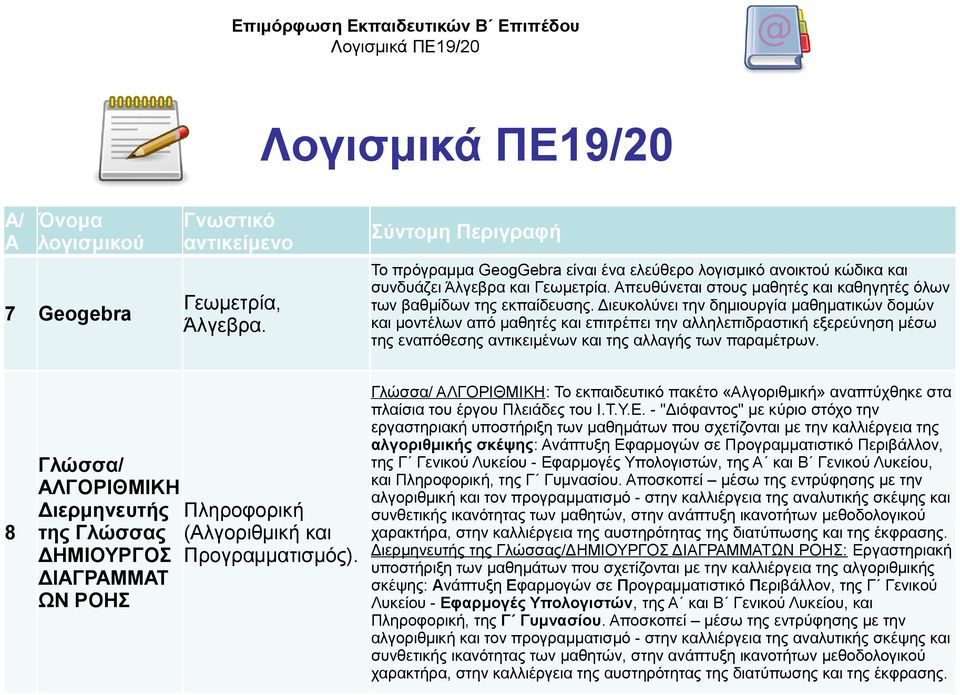 Διευκολύνει την δημιουργία μαθηματικών δομών και μοντέλων από μαθητές και επιτρέπει την αλληλεπιδραστική εξερεύνηση μέσω της εναπόθεσης αντικειμένων και της αλλαγής των παραμέτρων.