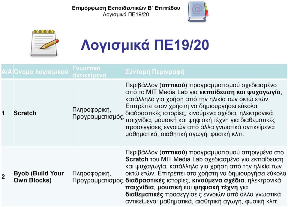 παιχνίδια, μουσική και ψηφιακή τέχνη για διαθεματικές προσεγγίσεις εννοιών από άλλα γνωστικά αντικείμενα: μαθηματικά, αισθητική αγωγή, φυσική κλπ.