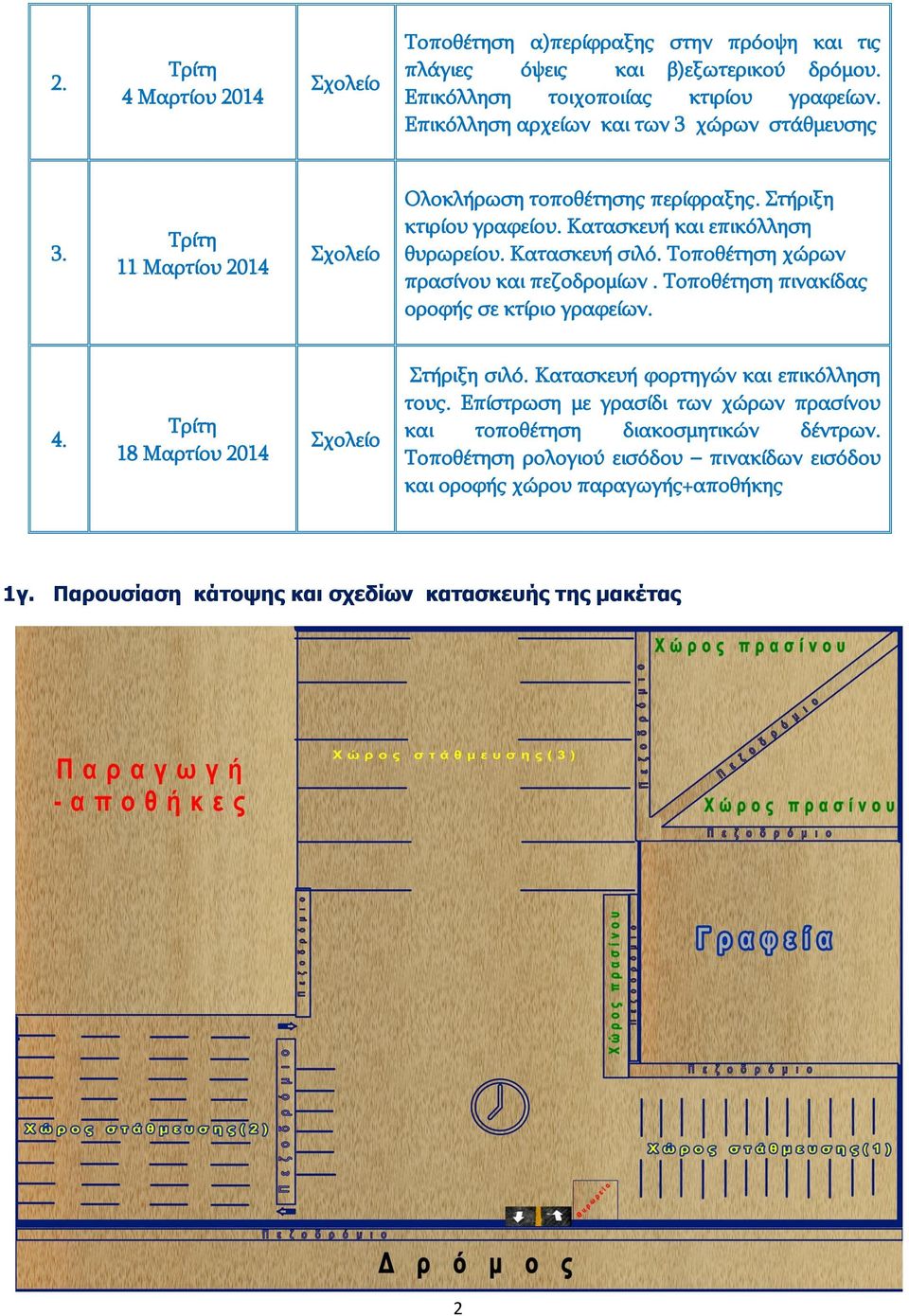 Κατασκευή σιλό. Τοποθέτηση χώρων πρασίνου και πεζοδρομίων. Τοποθέτηση πινακίδας οροφής σε κτίριο γραφείων. 4. Τρίτη 18 Μαρτίου 2014 Σχολείο Στήριξη σιλό.