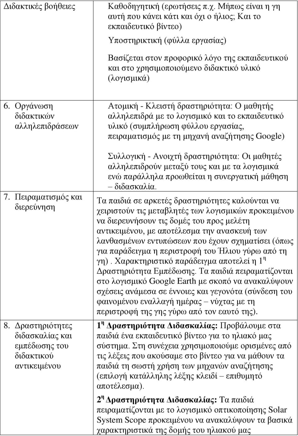 υλικό (λογισμικά) 6. Οργάνωση διδακτικών αλληλεπιδράσεων 7. Πειραματισμός και διερεύνηση 8.