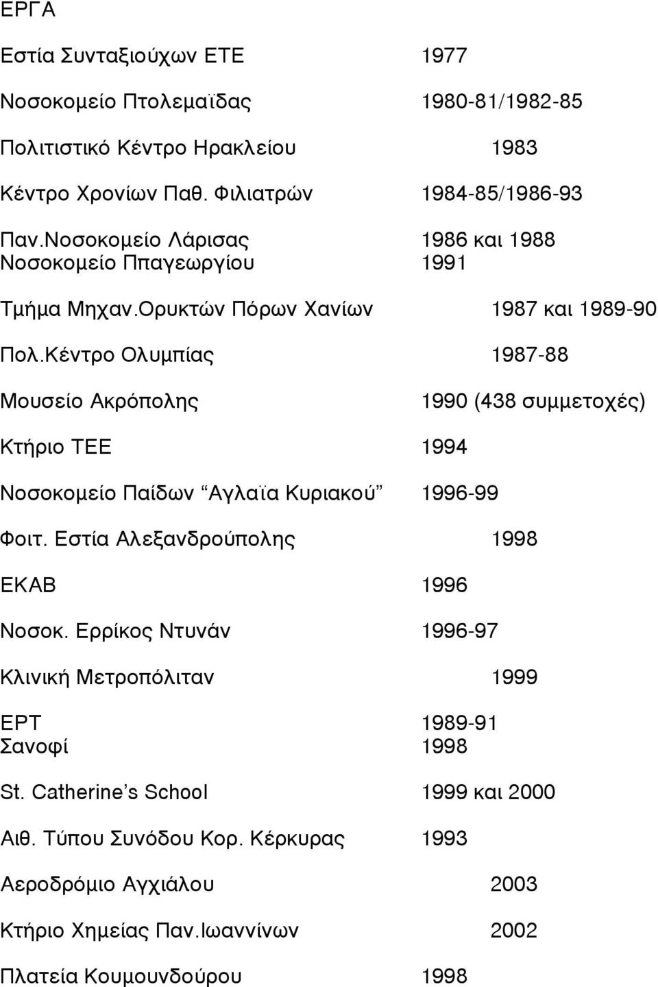 Κέντρο Ολυµπίας 1987-88 Μουσείο Ακρόπολης 1990 (438 συµµετοχές) Κτήριο ΤΕΕ 1994 Νοσοκοµείο Παίδων Αγλαϊα Κυριακού 1996-99 Φοιτ.