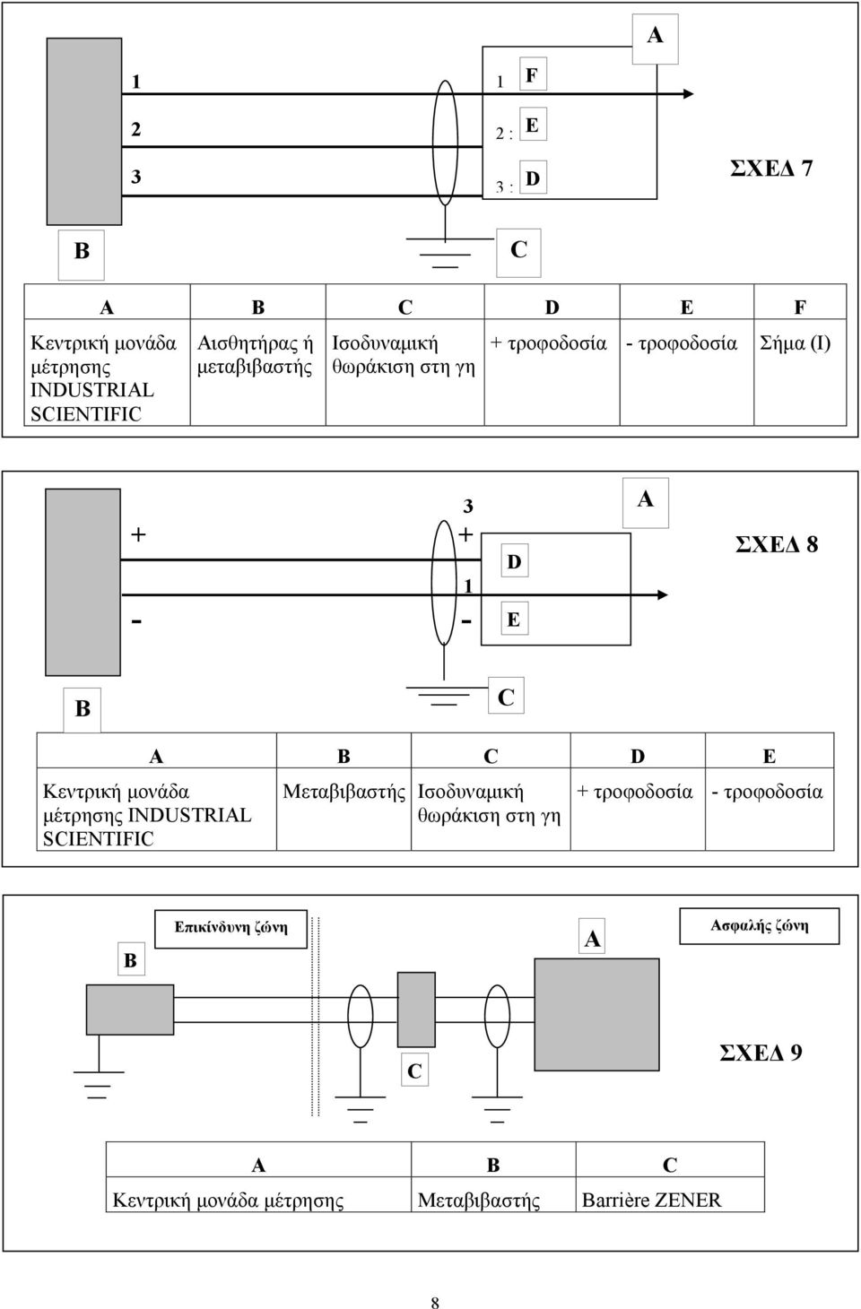 Κεντρική μονάδα μέτρησης INDUSTRIAL SCIENTIFIC A B C D E Μεταβιβαστής Ισοδυναμική θωράκιση στη γη +