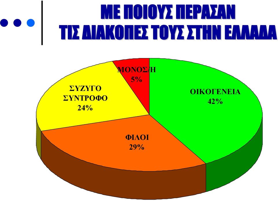 ΣΥΖΥΓΟ ΣΥΝΤΡΟΦΟ 24%