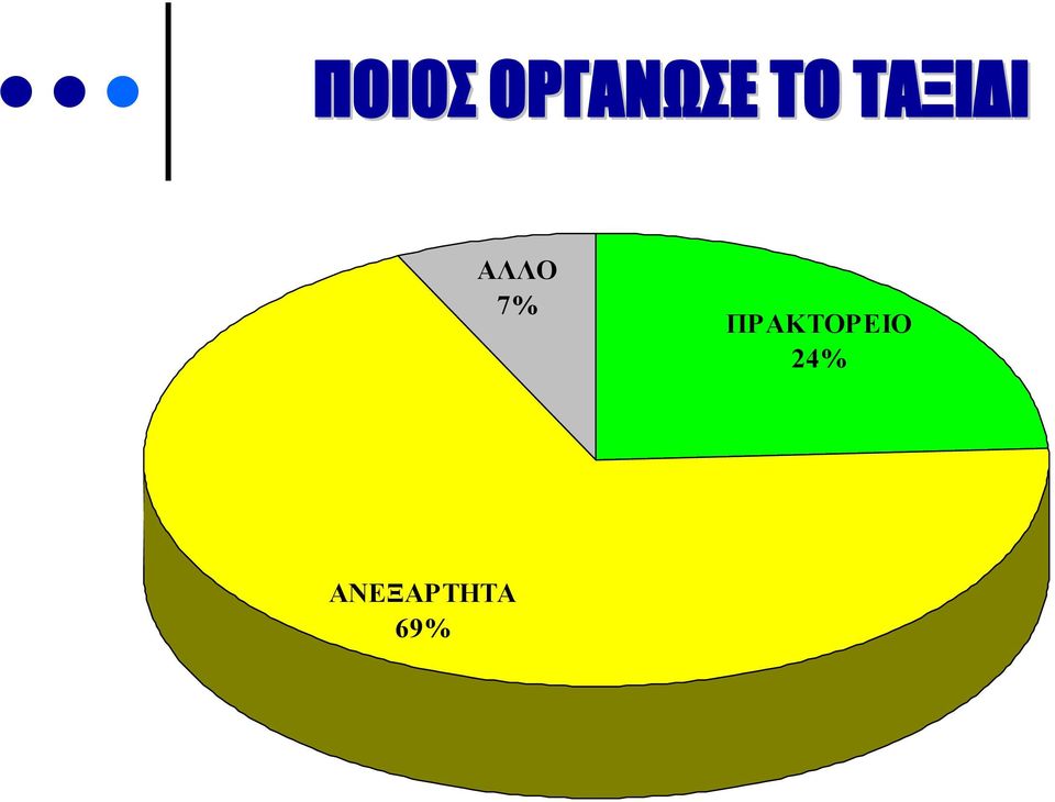 7% ΠΡΑΚΤΟΡΕΙΟ