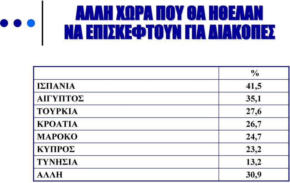 ΚΡΟΑΤΙΑ ΜΑΡΟΚΟ ΚΥΠΡΟΣ ΤΥΝΗΣΙΑ ΑΛΛΗ %