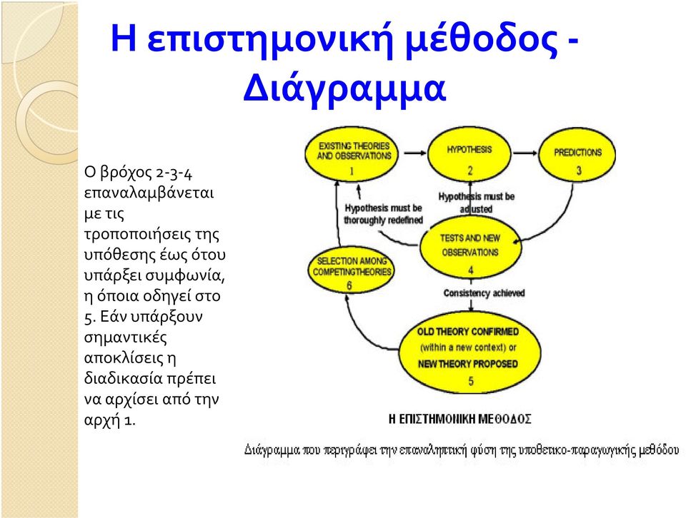 ότου υπάρξει συμφωνία, η όποια οδηγεί στο 5.