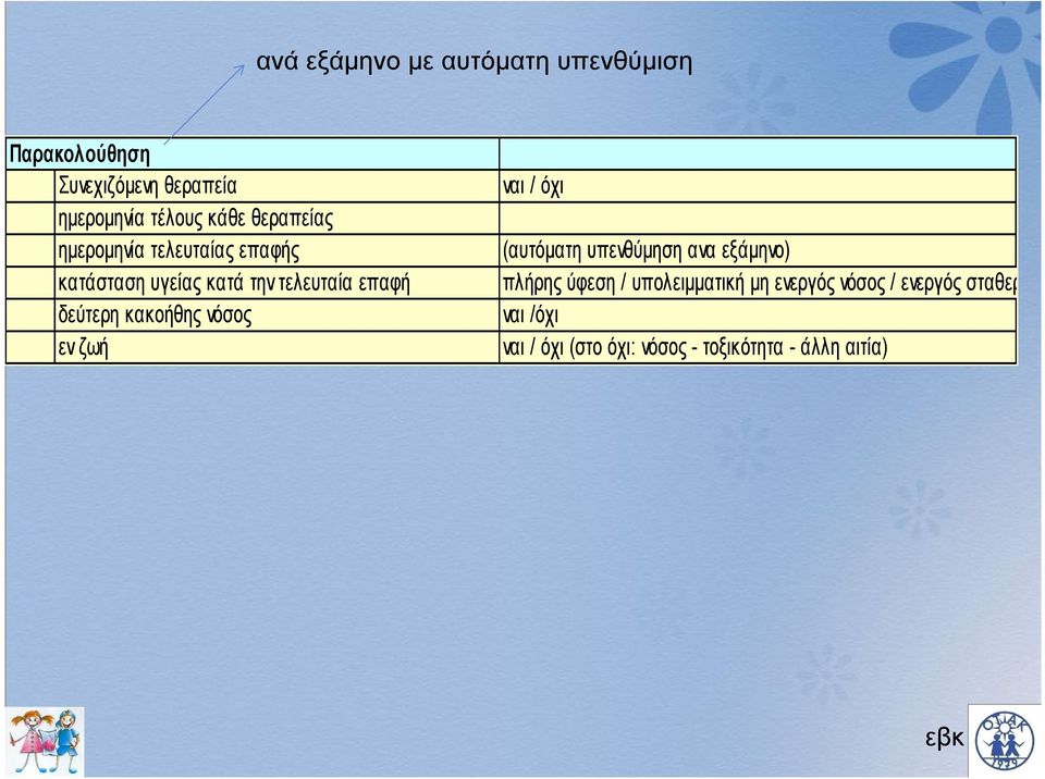 κακοήθης νόσος εν ζωή ναι / όχι (αυτόματη υπενθύμηση ανα εξάμηνο) πλήρης ύφεση / υπολειμματική