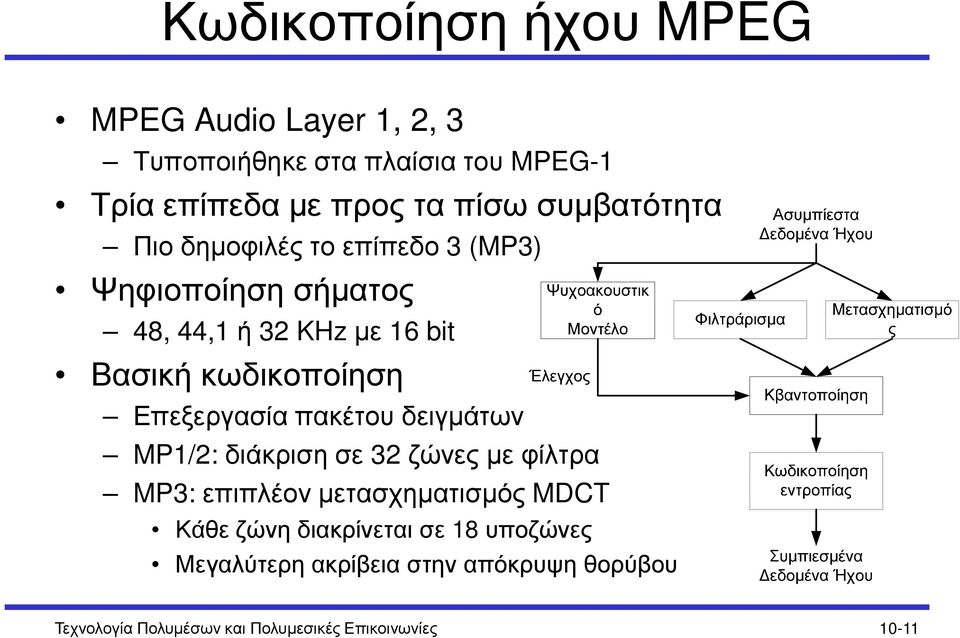 Επεξεργασία πακέτου δειγµάτων MP1/2: διάκριση σε 32 ζώνες µε φίλτρα MP3: επιπλέον µετασχηµατισµός MDCT Κάθε ζώνη