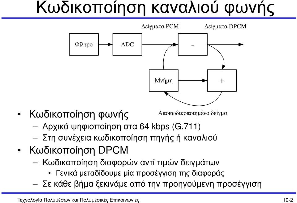 711) Στη συνέχεια κωδικοποίηση πηγής ή καναλιού Κωδικοποίηση DPCM Κωδικοποίηση διαφορών αντί τιµών