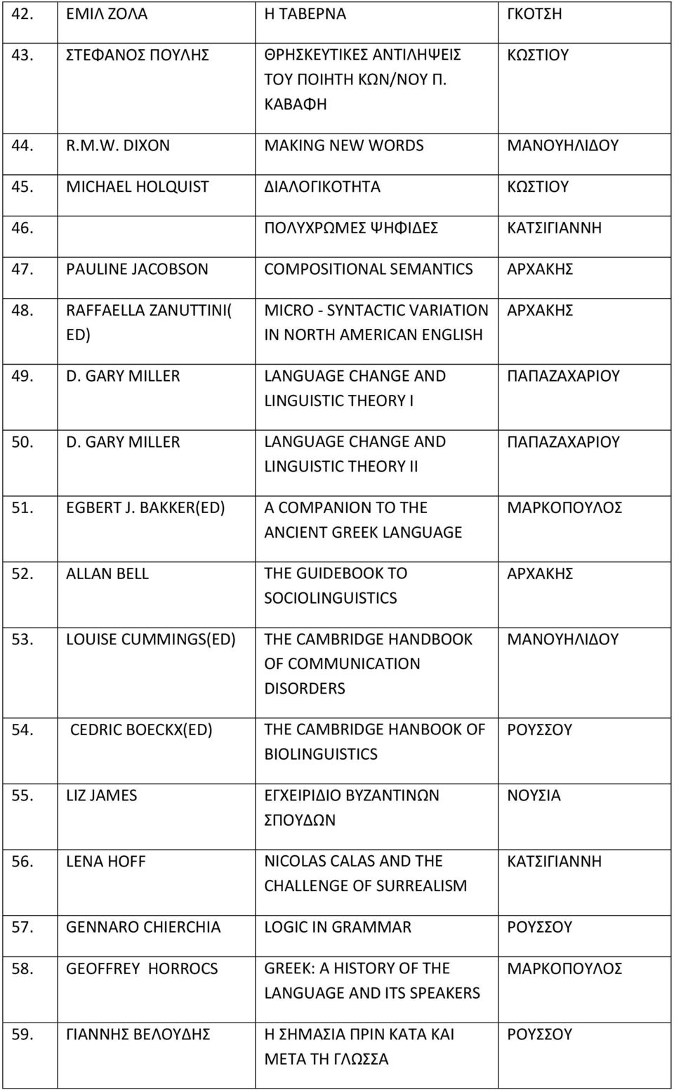 GARY MILLER LANGUAGE CHANGE AND LINGUISTIC THEORY I 50. D. GARY MILLER LANGUAGE CHANGE AND LINGUISTIC THEORY IΙ 51. EGBERT J. BAKKER(ED) A COMPANION TO THE ANCIENT GREEK LANGUAGE 52.