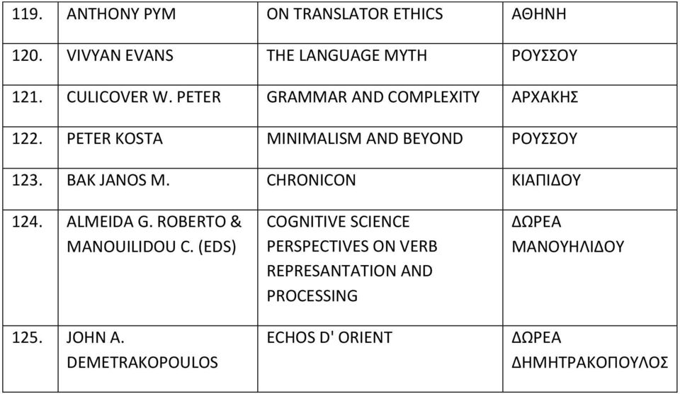 CHRONICON ΚΙΑΠΙΔΟΥ 124. ALMEIDA G. ROBERTO & MANOUILIDOU C. (EDS) 125. JOHN A.