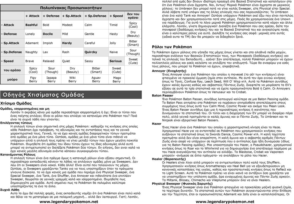 Defense Naughty Lax Rash Quircky Naive - Speed Brave Relaxed Quiet Sassy Serious του αρέσει μούρο Spicy (Cool) Figy Sour (Though) Iapapa Dry (Beauty) Wiki Οδηγός Χτισίματος Ομάδας Χτίσιμο Ομάδας