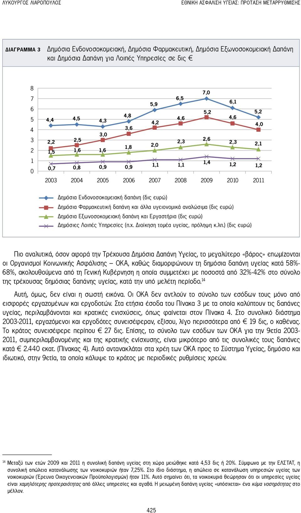 2009 2010 2011 ηµόσια Ενδονοσοκοµειακή δαπάνη (δις ευρώ) ηµόσια Φαρµακευτική δαπάνη και άλλα υγειονοµικά αναλώσιµα (δις ευρώ) ηµόσια Εξωνοσοκοµειακή δαπάνη και Εργαστήρια (δις ευρώ) ηµόσιες Λοιπές