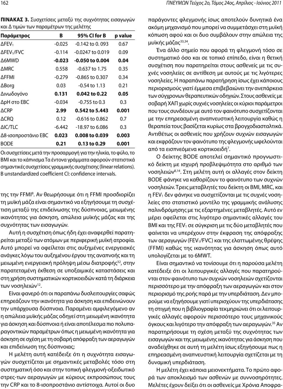 21 Δινωδογόνο 0.131 0.042 to 0.22 0.05 ΔpH στο EBC -0.034-0.755 to 0.3 0.3 ΔCRP 2.99 0.542 to 5.443 0.001 ΔCRQ 0.12-0.616 to 0.862 0.7 ΔIC/TLC -6.442-18.97 to 6.086 0.3 Δ8-ισοπροστάνιο EBC 0.023 0.