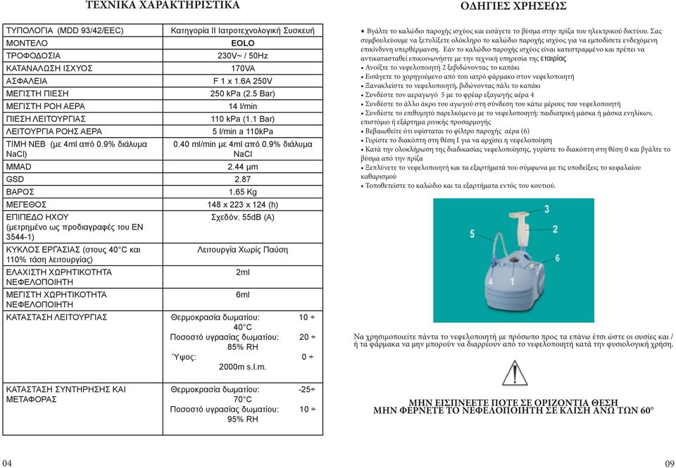 9% διάλυμα NaCl MMAD 2.44 µm GSD 2.