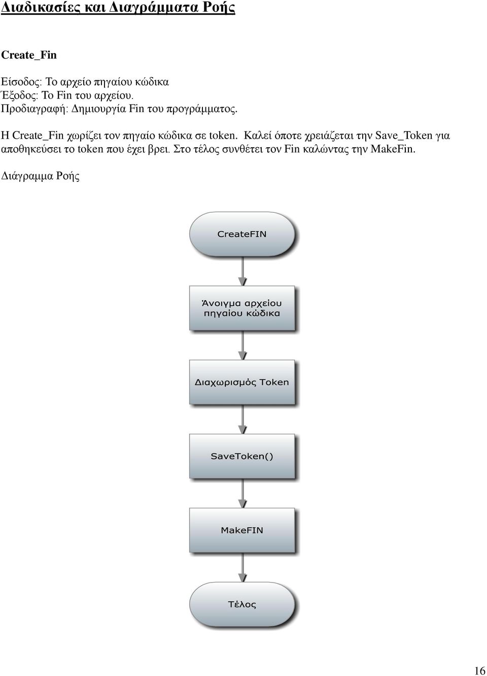 Η Create_Fin χωρίζει τον πηγαίο κώδικα σε token.