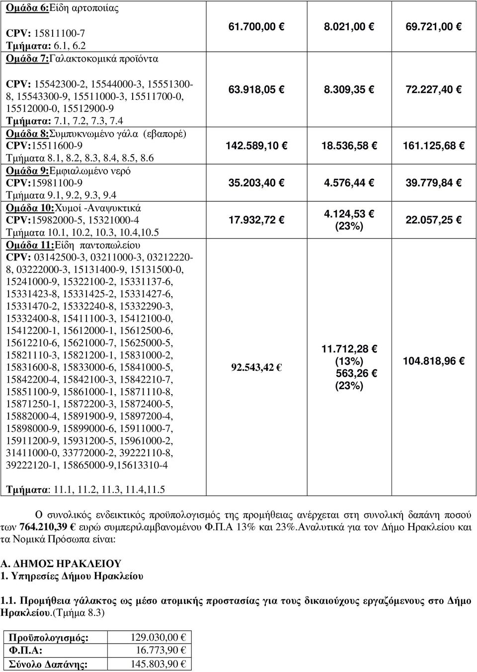 4 Οµάδα 10:Χυµοί -Αναψυκτικά CPV:15982000-5, 15321000-4 Τµήµατα 10.1, 10.2, 10.3, 10.4,10.