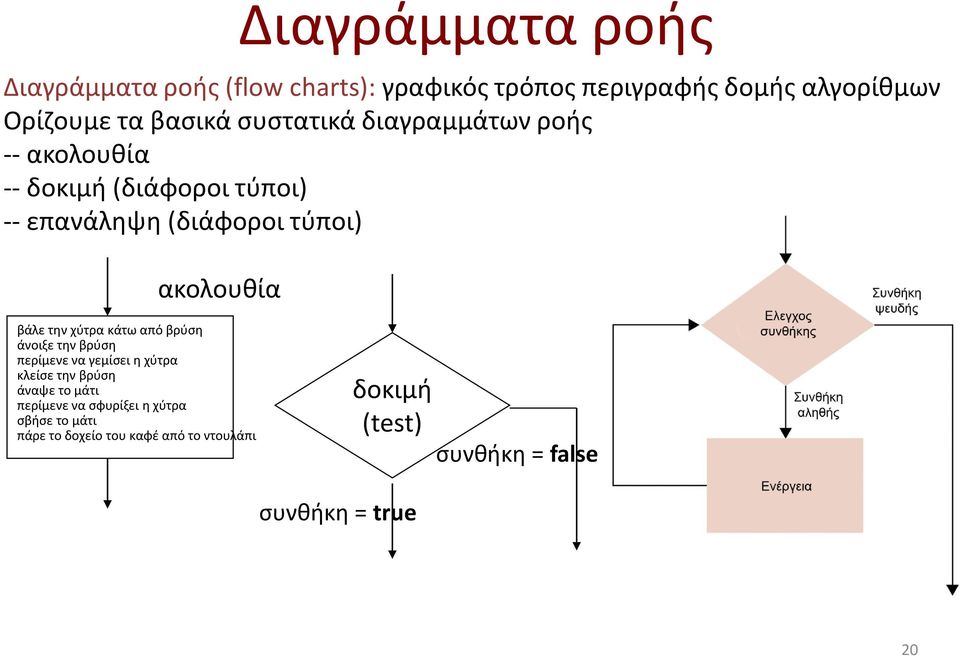 χύτρα κάτω από βρύση άνοιξε την βρύση περίμενε να γεμίσει η χύτρα κλείσε την βρύση άναψε το μάτι περίμενε να σφυρίξει