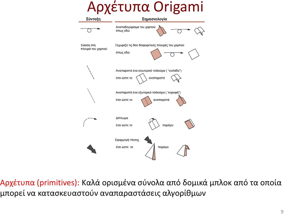 από δομικά μπλοκ από τα οποία