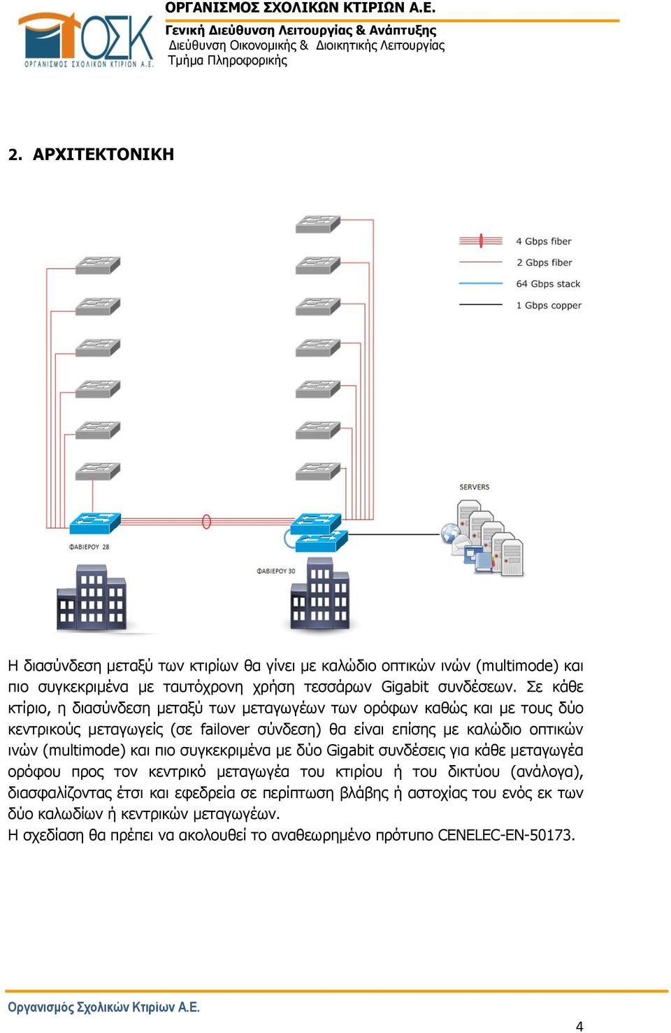 (multimode) και πιο συγκεκριμένα με δύο Gigabit συνδέσεις για κάθε μεταγωγέα ορόφου προς τον κεντρικό μεταγωγέα του κτιρίου ή του δικτύου (ανάλογα), διασφαλίζοντας έτσι