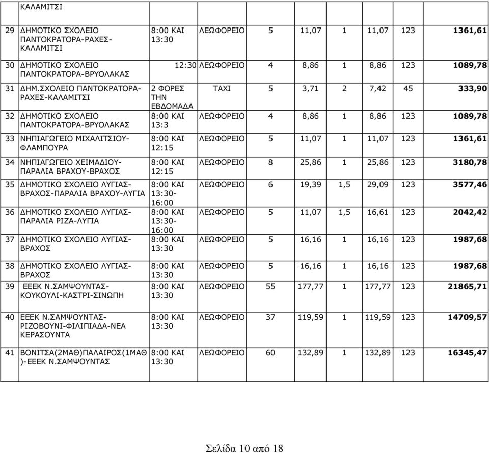 ΛΕΩΦΟΡΕΙΟ 5 11,07 1 11,07 123 1361,61 34 ΝΗΠΙΑΓΩΓΕΙΟ ΧΕΙΜΑΔΙΟΥ- ΠΑΡΑΛΙΑ ΒΡΑΧΟΥ-ΒΡΑΧΟΣ 35 ΔΗΜΟΤΙΚΟ ΣΧΟΛΕΙΟ ΛΥΓΙΑΣ- ΒΡΑΧΟΣ-ΠΑΡΑΛΙΑ ΒΡΑΧΟΥ-ΛΥΓΙΑ 36 ΔΗΜΟΤΙΚΟ ΣΧΟΛΕΙΟ ΛΥΓΙΑΣ- ΠΑΡΑΛΙΑ ΡΙΖΑ-ΛΥΓΙΑ 37