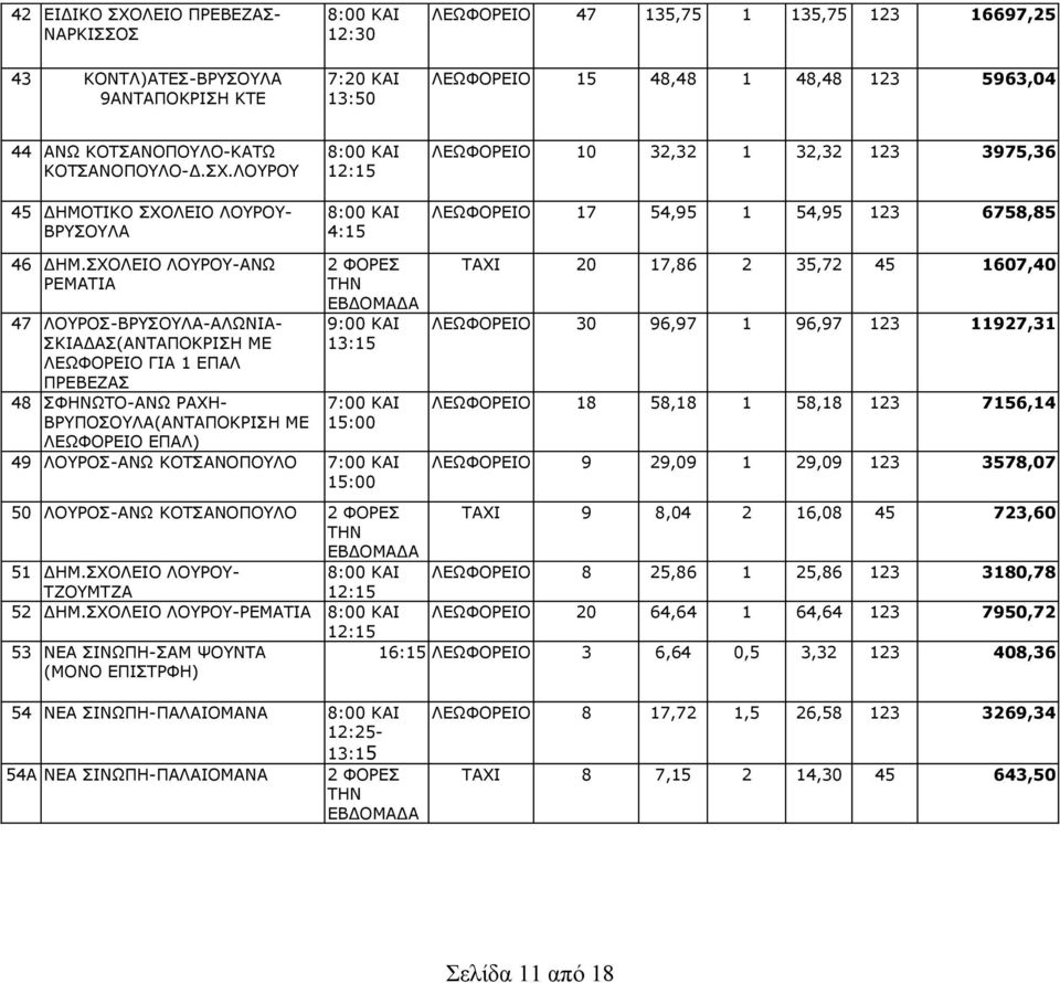 ΣΧΟΛΕΙΟ ΛΟΥΡΟΥ-ΑΝΩ ΡΕΜΑΤΙΑ 47 ΛΟΥΡΟΣ-ΒΡΥΣΟΥΛΑ-ΑΛΩΝΙΑ- ΣΚΙΑΔΑΣ(ΑΝΤΑΠΟΚΡΙΣΗ ΜΕ ΛΕΩΦΟΡΕΙΟ ΓΙΑ 1 ΕΠΑΛ ΠΡΕΒΕΖΑΣ 48 ΣΦΗΝΩΤΟ-ΑΝΩ ΡΑΧΗ- ΒΡΥΠΟΣΟΥΛΑ(ΑΝΤΑΠΟΚΡΙΣΗ ΜΕ ΛΕΩΦΟΡΕΙΟ ΕΠΑΛ) 2 ΦΟΡΕΣ 9:00 ΚΑΙ 13:15 7:00