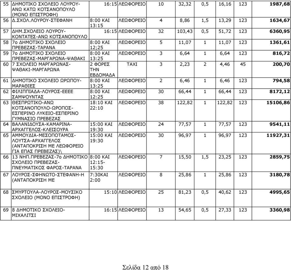 ΠΡΕΒΕΖΑΣ-ΜΑΡΓΑΡΩΝΑ-ΨΑΘΑΚΙ 13:25 ΛΕΩΦΟΡΕΙΟ 3 6,64 1 6,64 123 816,72 60 7 ΣΧΟΛΕΙΟ ΜΑΡΓΑΡΩΝΑΣ- ΨΑΘΑΚΙ-ΜΑΡΓΑΡΩΝΑ 61 ΔΗΜΟΤΙΚΟ ΣΧΟΛΕΙΟ ΩΡΩΠΟΥ- ΜΑΡΑΘΙΕΣ 62 ΦΙΛΙΠΠΙΑΔΑ-ΛΟΥΡΟΣ-ΕΕΕΕ ΣΑΜΨΟΥΝΤΑΣ 63